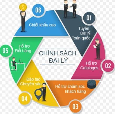 tim-don-vi-phan-phoi-cua-tu-canh-kinh-khung-nhom-nam-tien-windos