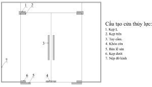 cau-tao-cua-kinh-cuong-luc