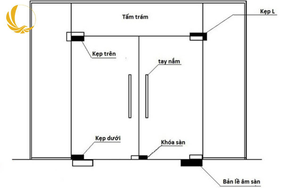 Thông số kỹ thuật kính cường lực