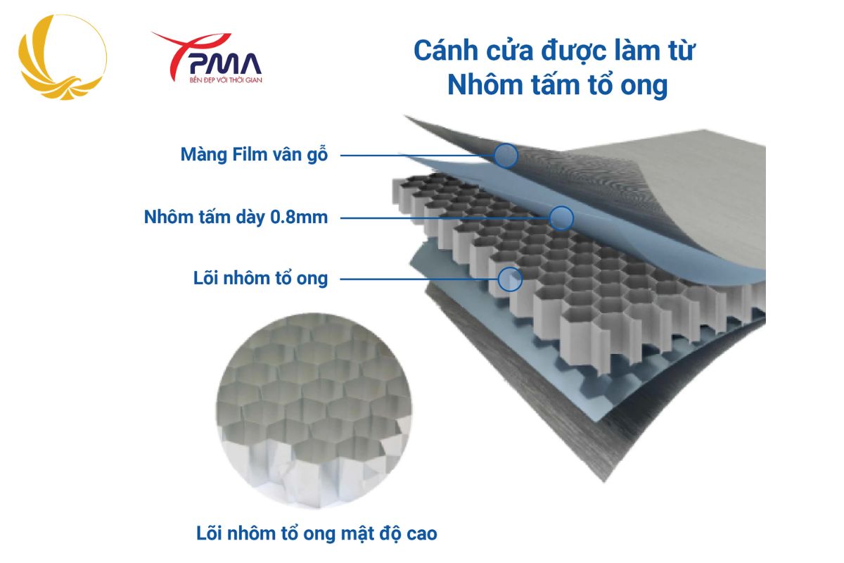 Chi tiết cấu tạo nhôm tấm tổ ong Nam Tiến Window
