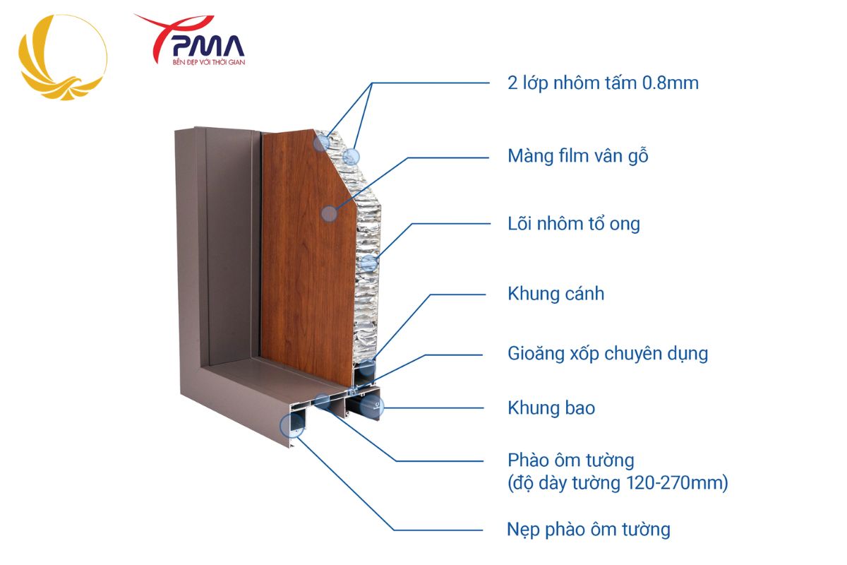 Cấu tạo cửa nhôm tấm tổ ong tại Nam Tiến Window